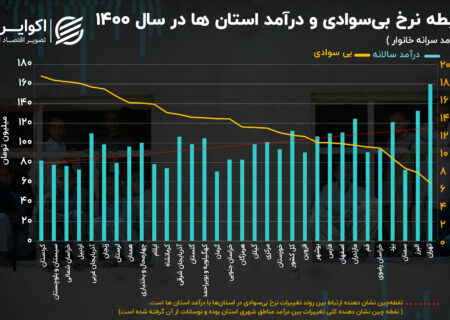 جیب خالی خواندن و نوشتن بلد نیست