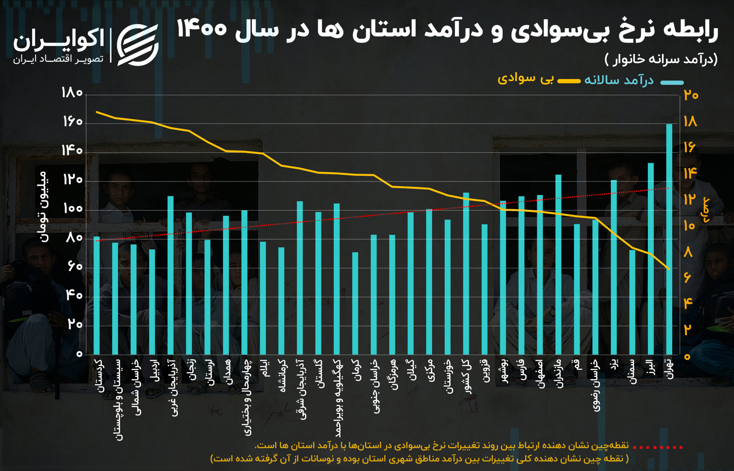 لیست نرخ ها (3)00