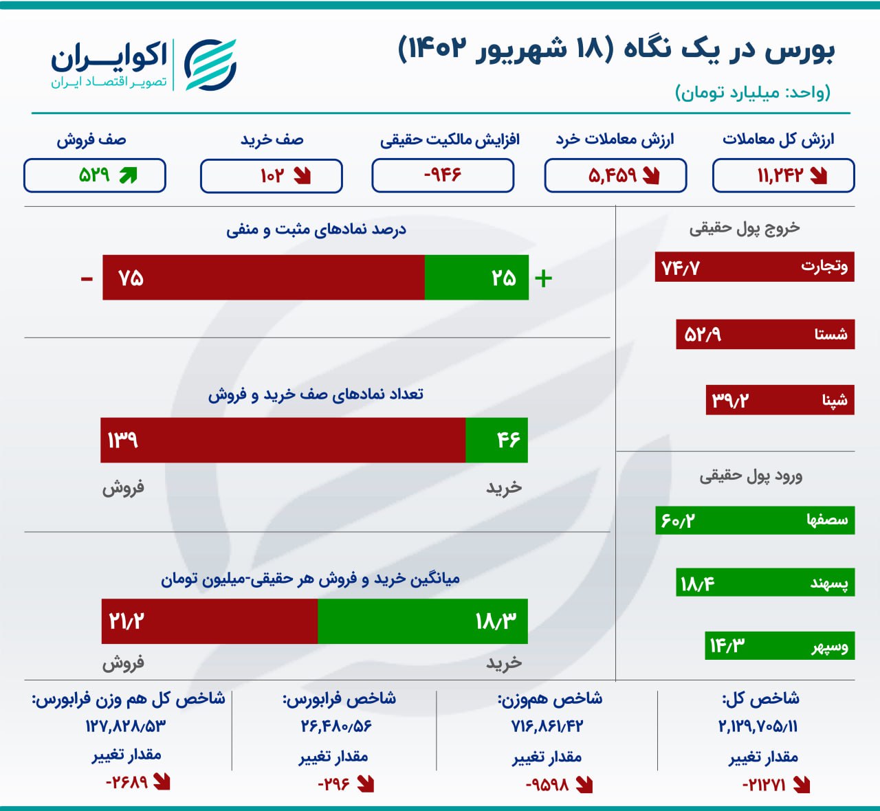 تبادل