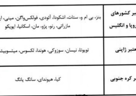 دستورالعمل استاندارد واردات خودروهای فرسوده اعلام شد + جدول جزئیات