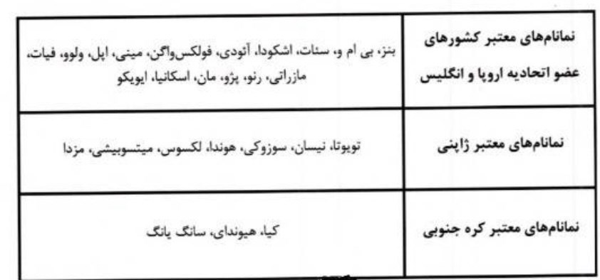 دستورالعمل استاندارد واردات خودروهای فرسوده اعلام شد + جدول جزئیات