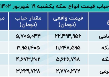 دو پیش بینی متفاوت قیمت سکه