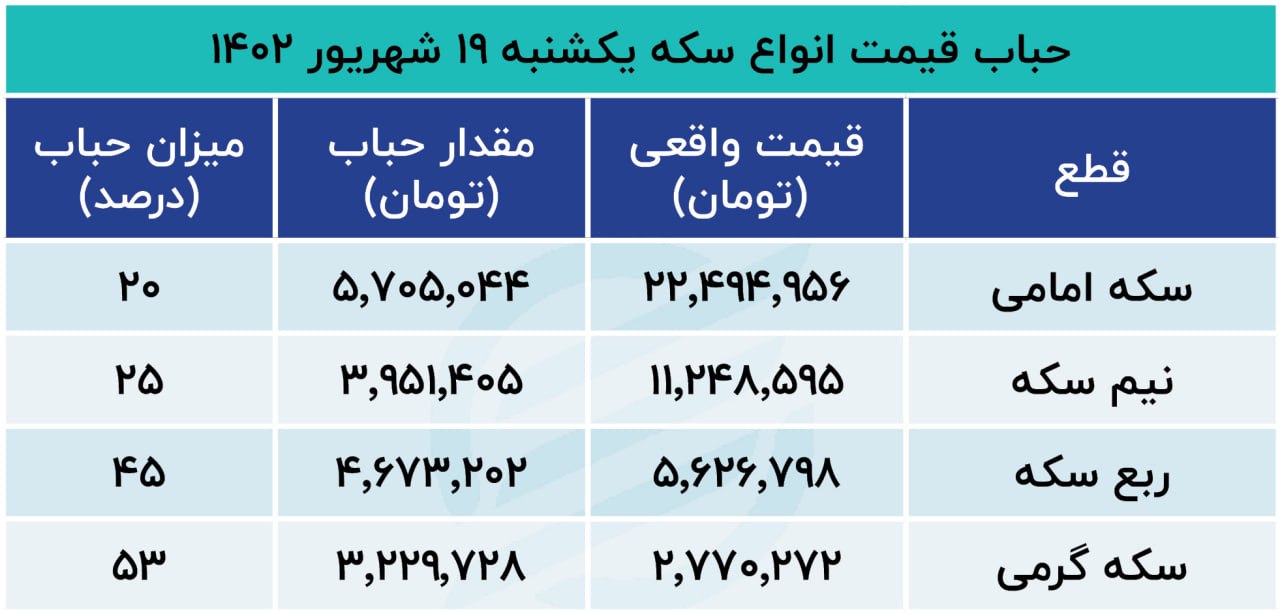 حباب سکه در 19 سپتامبر