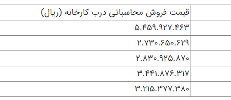 شورای رقابت و سایپا خریداران را نقره داغ کردند/ قیمت 5 محصول سایپا پس از چند ماه اعلام شد!