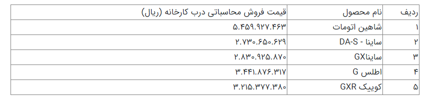 شورای رقابت و سایپا خریداران را نقره داغ کردند/ قیمت 5 محصول سایپا پس از چند ماه اعلام شد!