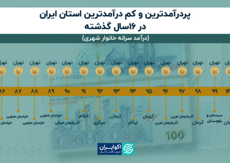 فاصله دره فقر تا قله ثروت در استان‌های ایران