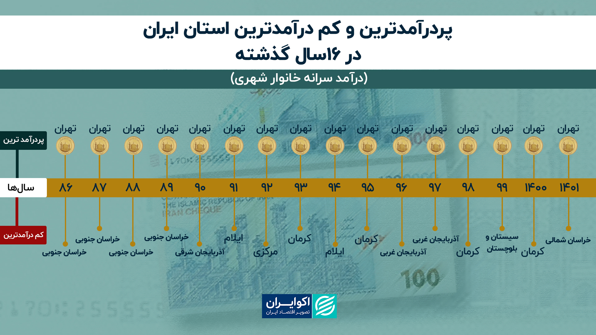 اینفو درآمد