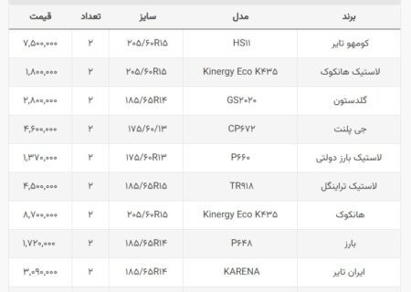 قیمت جدید انواع لاستیک خودرو + جدول قیمت اعلام شد