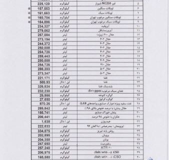 قیمت پایه فرآورده های نفتی 37500 تومان + سند.