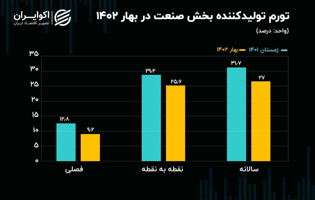 موتور تورم دارو همچنان به کار خود ادامه می دهد