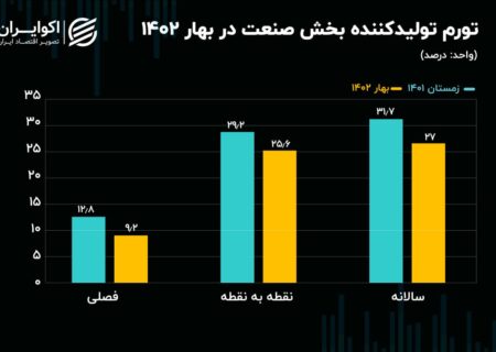 موتور تورم دارو همچنان به کار خود ادامه می دهد