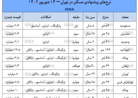 موردی عجیب در بازار مسکن/ پرونده زیاد است اما مشتری کم!  + جدول قیمت