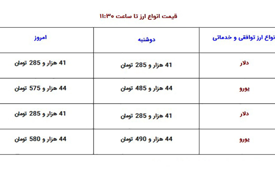 نرخ دلار، ارز، طلا و یورو در روز سه شنبه 23 شهریور 1402