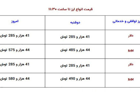 نرخ دلار، ارز، طلا و یورو در روز سه شنبه 23 شهریور 1402