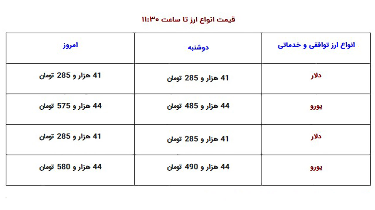 قیمت به دلار و انواع ارز