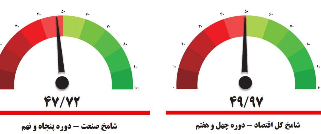 هشدار اندیشکده ایران در مورد تورم تولید