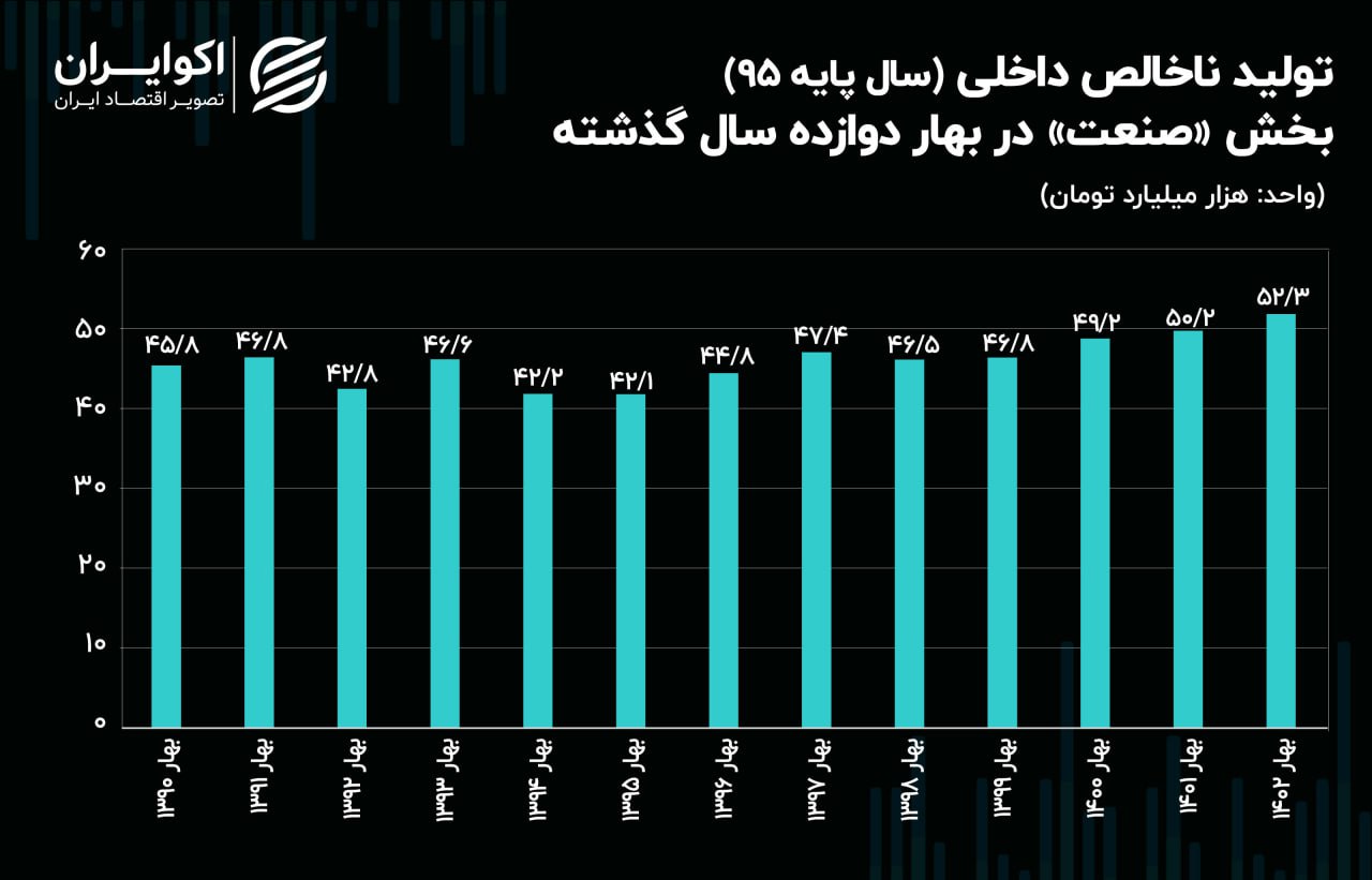 صنعت