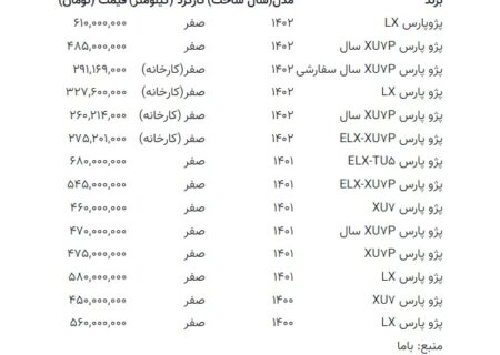 پژو پارس 610 میلیون تومان + جدول قیمت