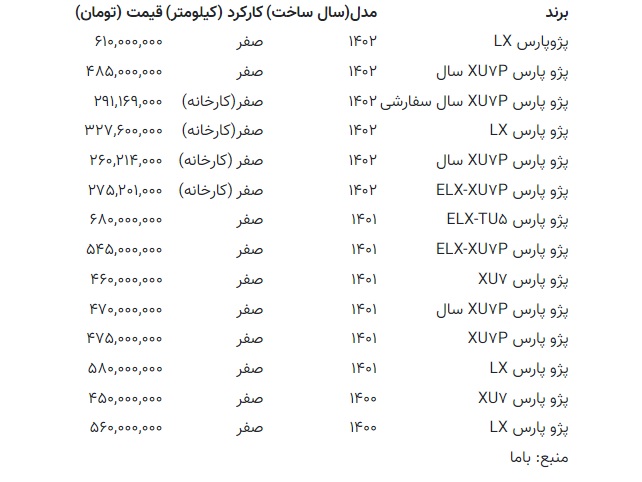 پژو پارس 610 میلیون تومان + جدول قیمت