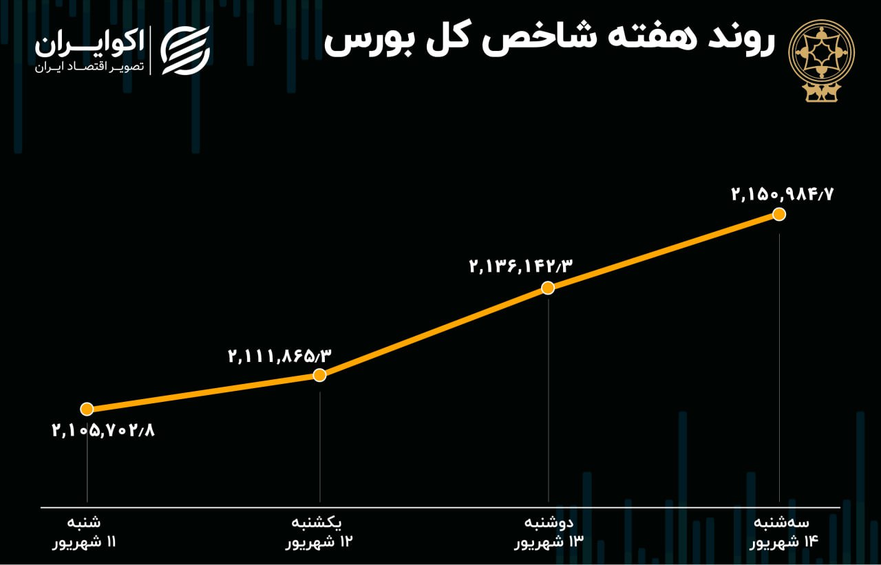 تبادل