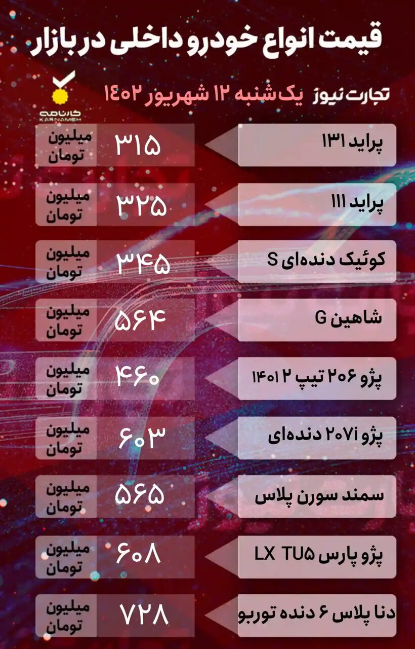 کاهش قیمت خودروهای داخلی و خارجی در بازار.  این خودروها 50 میلیون تن ارزان شدند.  لیست قیمت