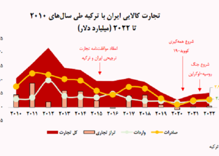 3 نمودار