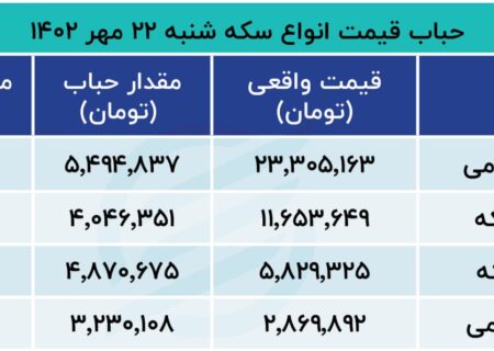 اسرائیل، بازار طلا را بهم ریخت/ سکه در یک‌قدمی کانال جدید