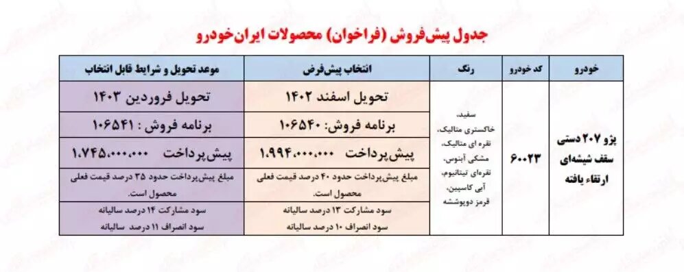 اعلام اطلاعیه جدید ایران خودرو برای ثبت نام ۲۰۷ ویژه آبان ۱۴۰۲