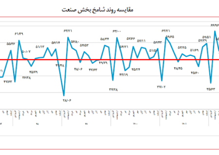 بخش صنعتی فاقد کارگران واجد شرایط بود