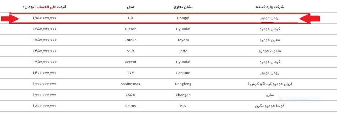 بهمن موتور خودروی اقتصادی 3.5 میلیارد تومانی معرفی کرد!