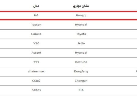 بهمن موتور خودروی اقتصادی 3.5 میلیارد تومانی معرفی کرد!