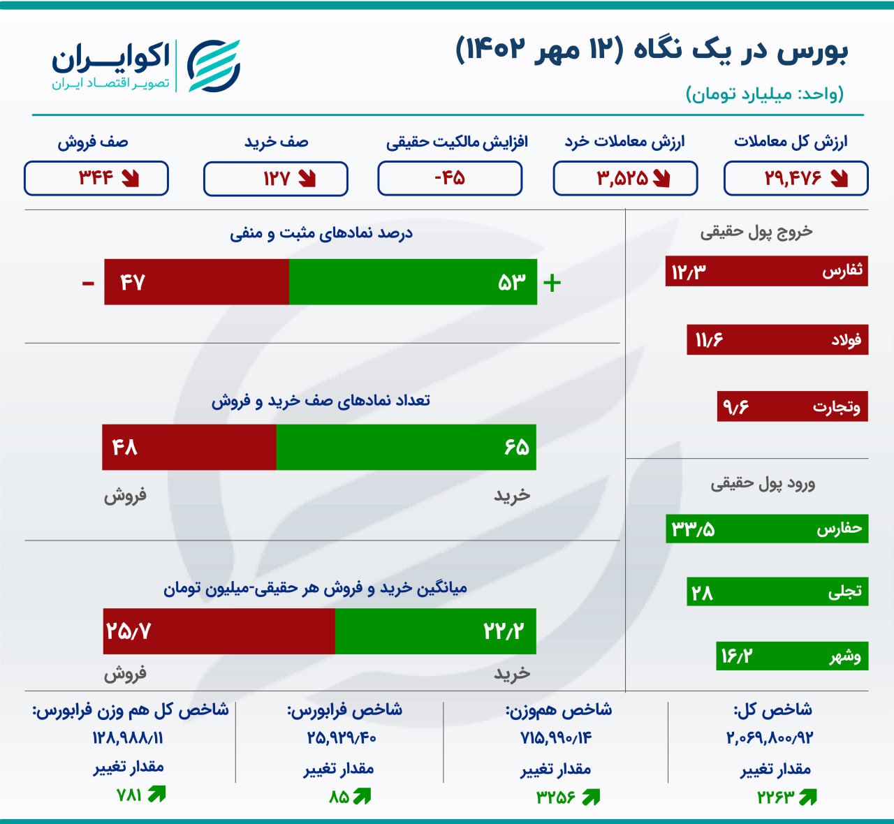 تبادل