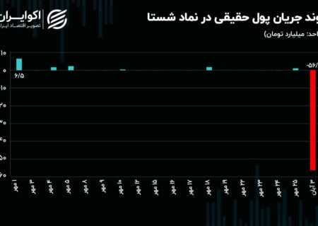 ثبت نماد شستا در آخرین روز هفته!