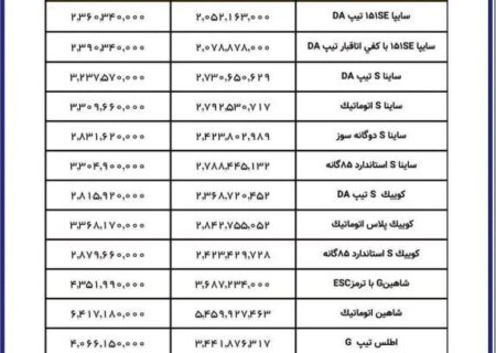 جدول جدید قیمت 14 محصول سایپا منتشر شد