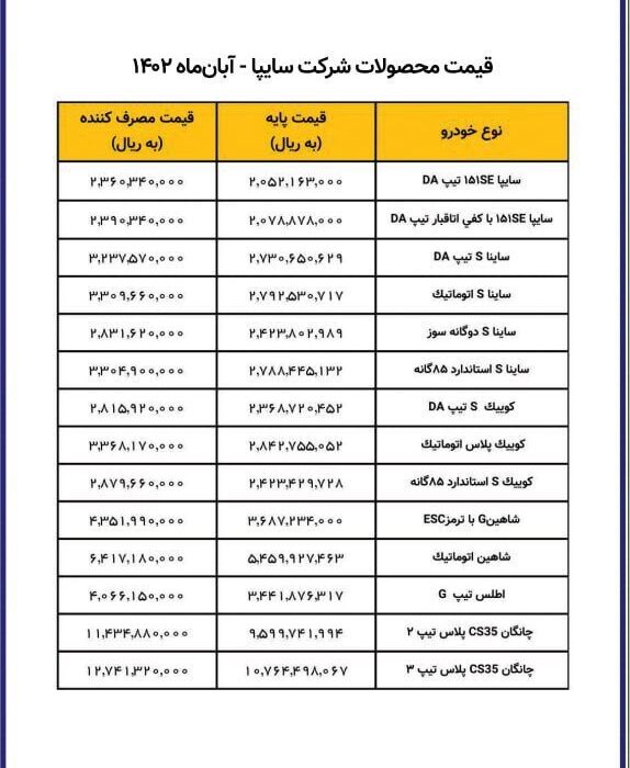 جدول جدید قیمت 14 محصول سایپا منتشر شد