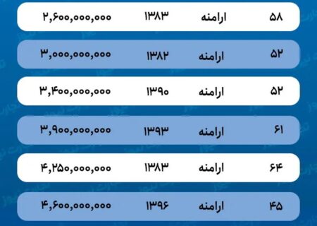 جدول قیمت آپارتمان در محله ارامنه تهران