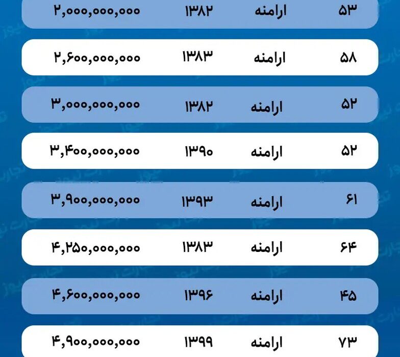 جدول قیمت آپارتمان در محله ارامنه تهران