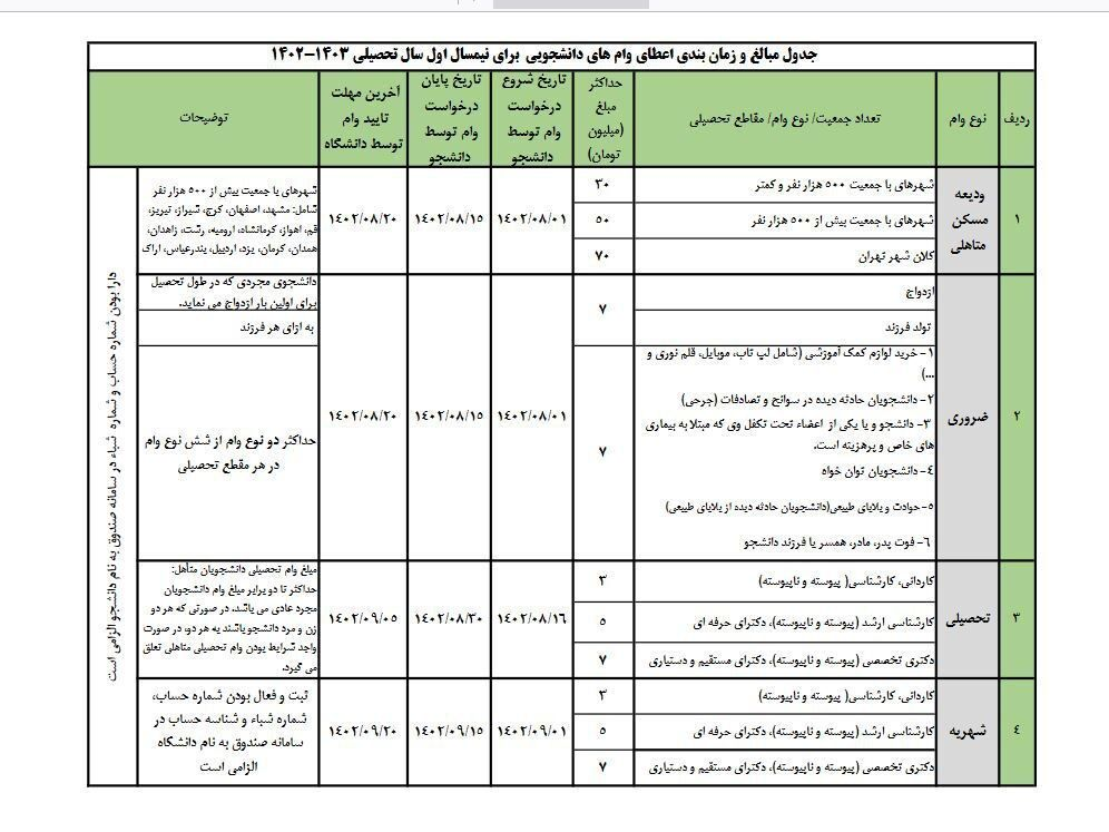 وام دانشجویی