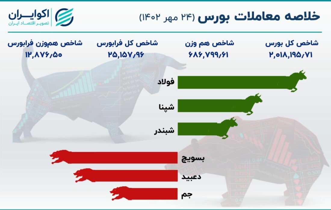 خلاصه بازار سهام برای دوشنبه، 24 اکتبر / سطح پشتیبانی کار کرد