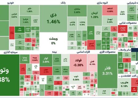 شاخص بورس امروز 1430 واحد افزایش یافت