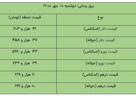 قیمت طلا، قیمت دلار، قیمت ارز و قیمت ارز / امروز دوشنبه 10 مهر 1402