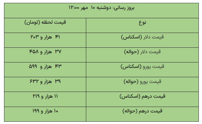 قیمت طلا، قیمت دلار، قیمت ارز و قیمت ارز / امروز دوشنبه 10 مهر 1402