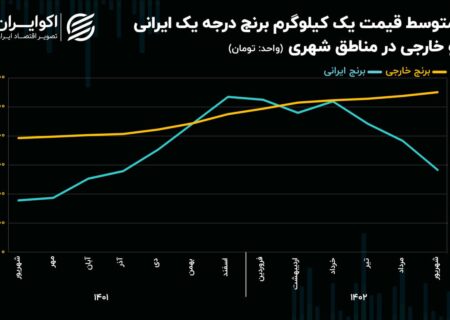 مخالفت ایرانی و خارجی در بازار برنج