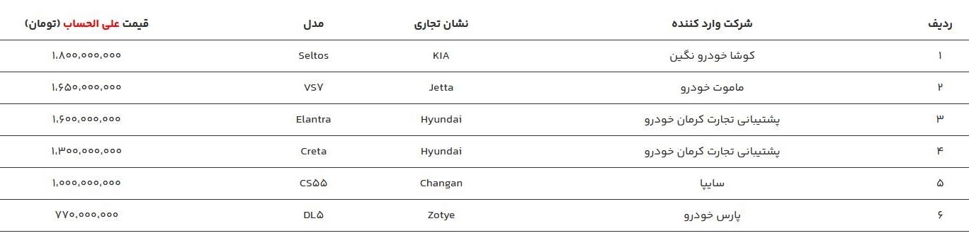 قیمت خودروهای وارداتی.