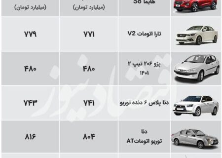 کاهش 90 میلیون تومانی قیمت پژو 207 در بازار + جدول قیمت