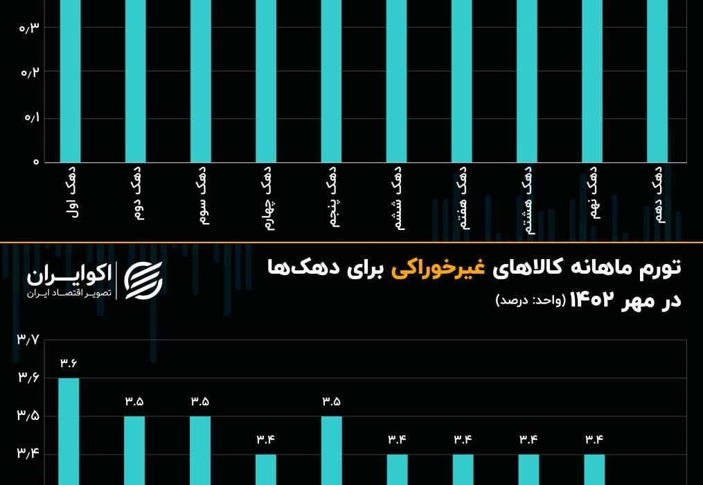 عامل ضد التهاب خوراکی و غیر خوراکی در مهر و موم.