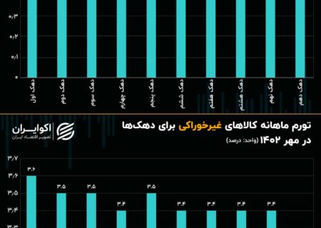 عامل ضد التهاب خوراکی و غیر خوراکی در مهر و موم.