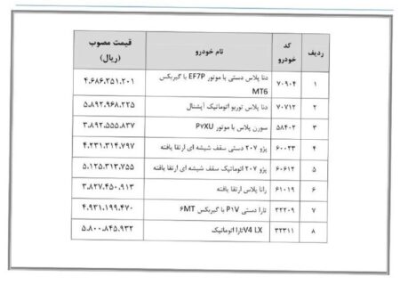 فروش محصولات خودروسازان جدید در سیستم یکپارچه + جدول قیمت