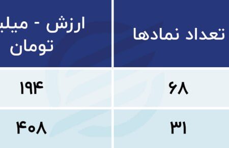 پیش بینی بازار سهام امروز 20 آبان 1402 / تعدیل یا توقف؟