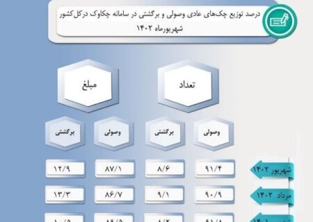 چند نفر چک الکترونیکی دارند؟